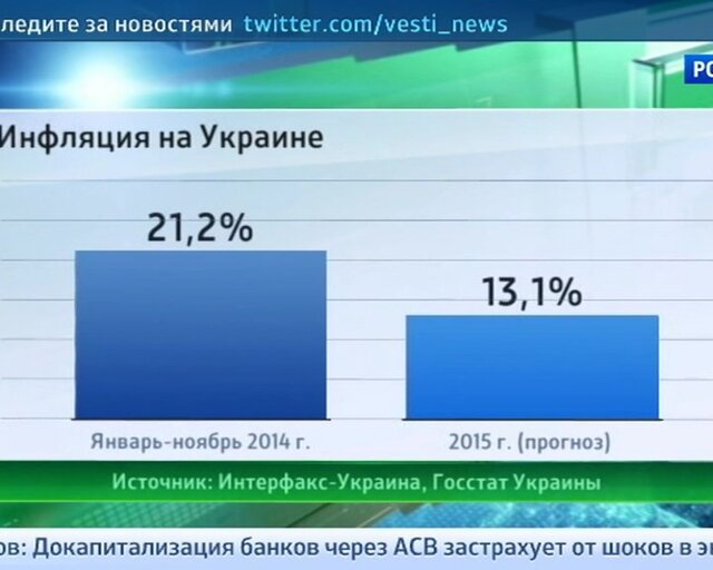 Бюджет Украины: впереди год испытаний