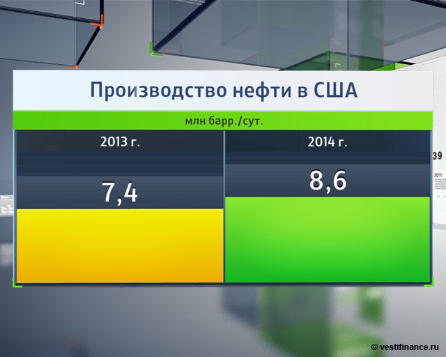 Бурение в США: крупнейший спад с 1991 года