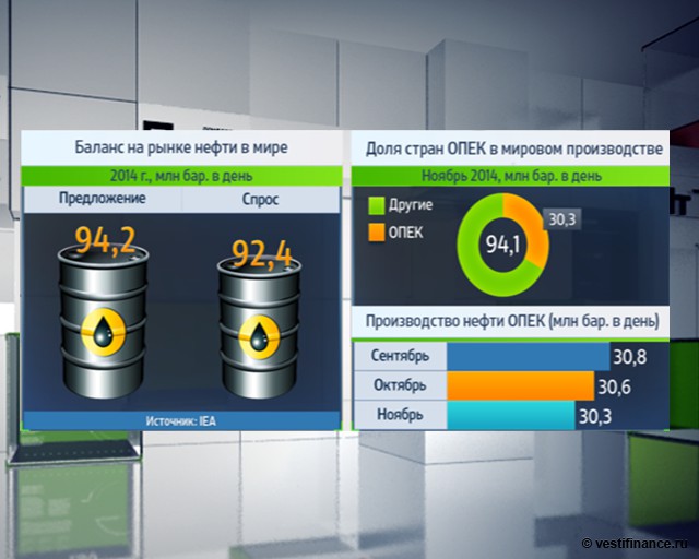 Это уже началось! Нефтяные проекты закрываются Это уже началось! Нефтяные проекты закрываются