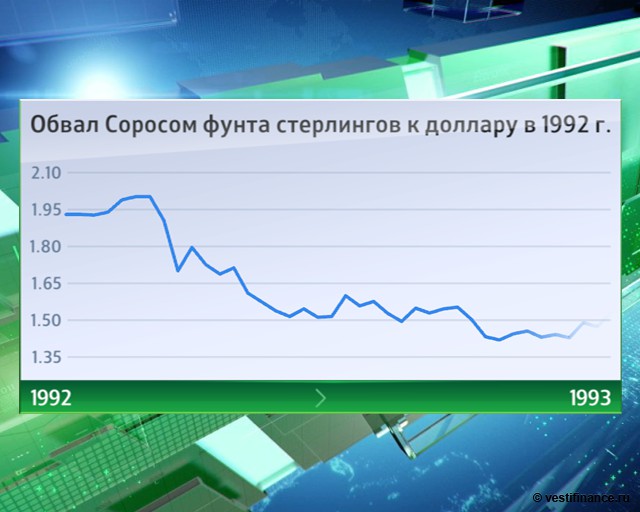 Соросу не сломать ЦБ Китая Соросу не сломать ЦБ Китая