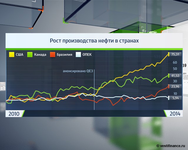 Американская нефть: кто пострадает первым?
