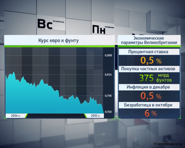 Следует ли радоваться обвалу фунта?