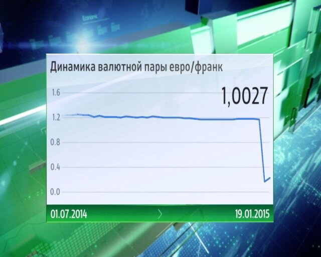 ЦБ Швейцарии: не говорите, что вас не предупреждали