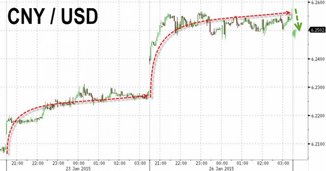 Юань пытается отбить у доллара утраченные позиции