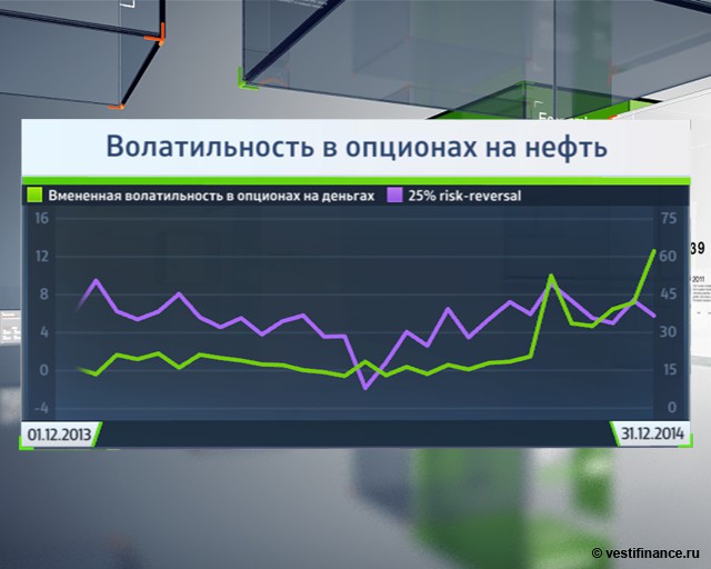 Волатильность И Опцион