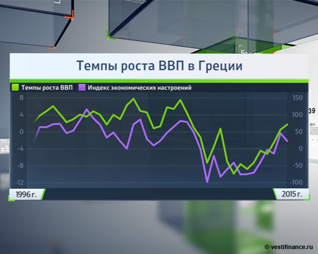 Потерпят ли фиаско инвесторы в Греции? Потерпят ли фиаско инвесторы в Греции?