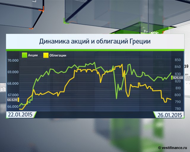 Потерпят ли фиаско инвесторы в Греции? Потерпят ли фиаско инвесторы в Греции?