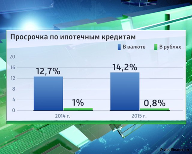 что будет с военной ипотекой просрочка было