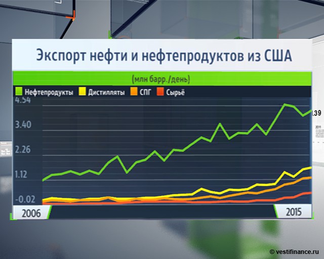 Соглашение, которое изменит нефтяной рынок Америки