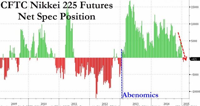 Аукционы Банка Японии подрывают доверие инвесторов