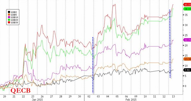 Аукционы Банка Японии подрывают доверие инвесторов