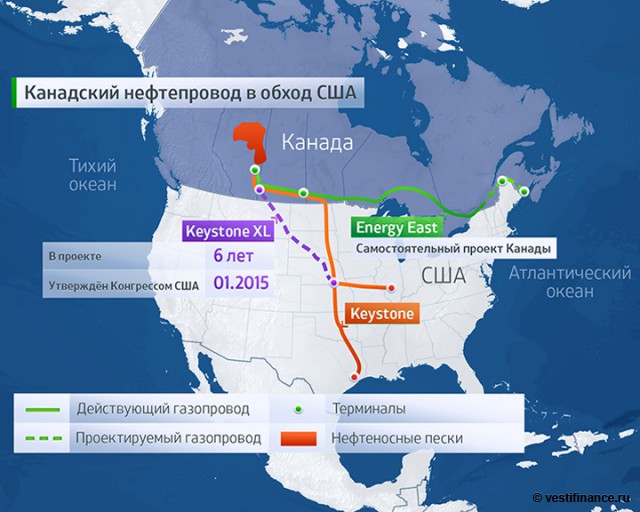 Канадский нефтепровод в обход США