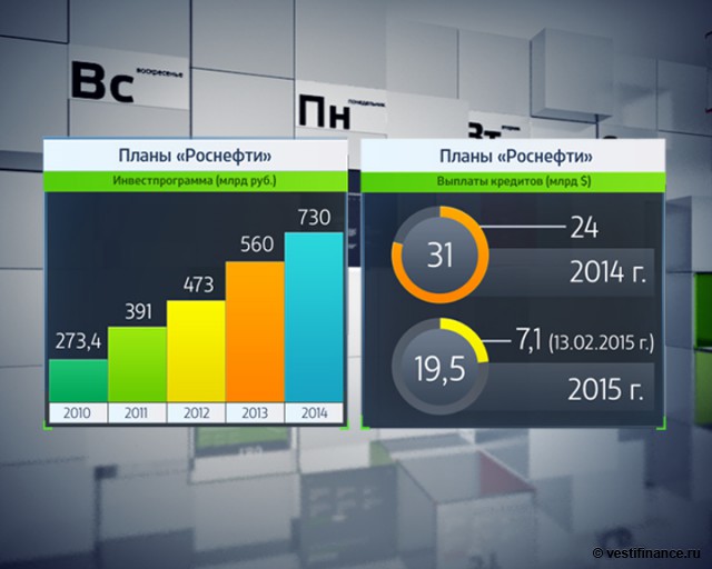 "Роснефть" - лучшая инвестидея на мировом рынке
