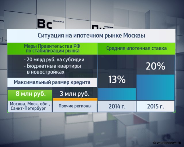 сайт регион ипотека москва всегда, они