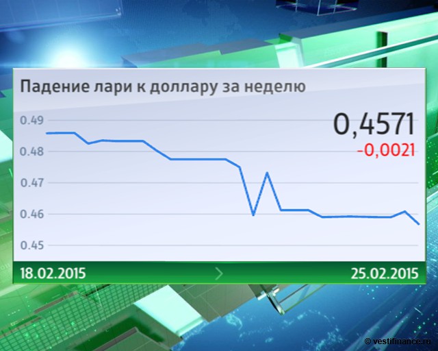 "Эффект домино": почему обвалились валюты стран СНГ?