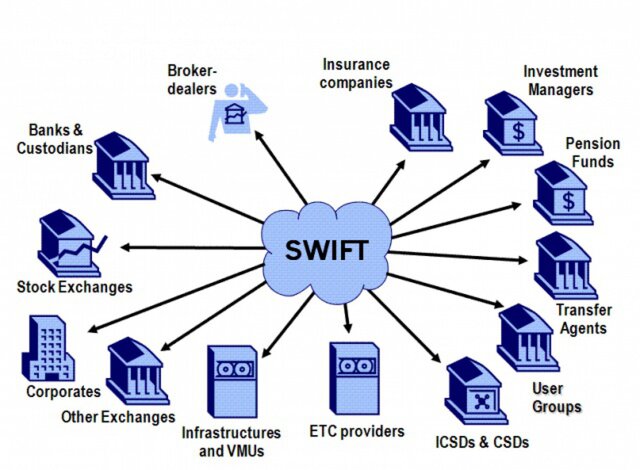 Картинки по запросу США продолжают отключать российские банки от SWIFT