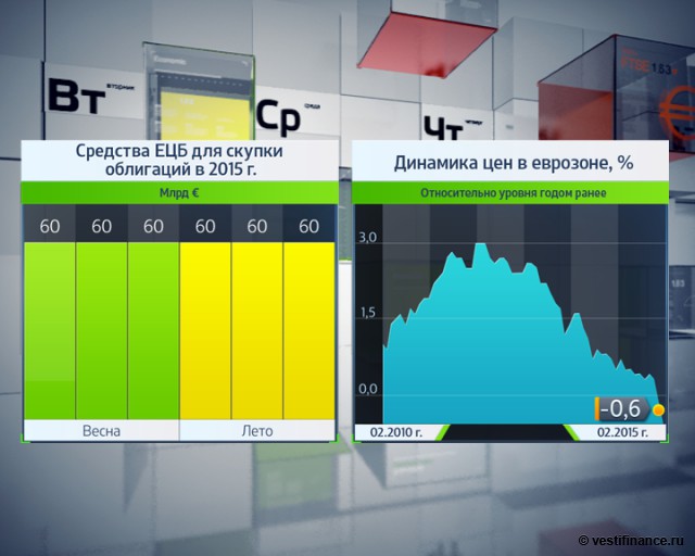 На что надеется ЕЦБ, повышая прогноз по инфляции?