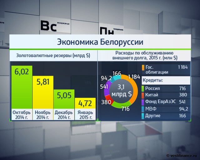 Что будет с экономикой белоруссии в 2018 году Что будет с экономикой белоруссии в 2018 году
