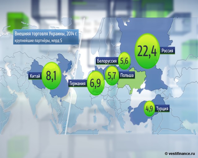 Внешняя торговля Украины, в 2014 году