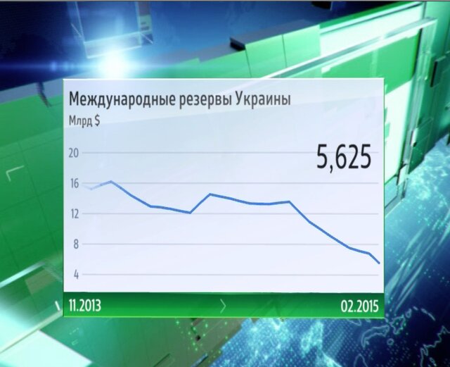 Пиррова победа Нацбанка Украины