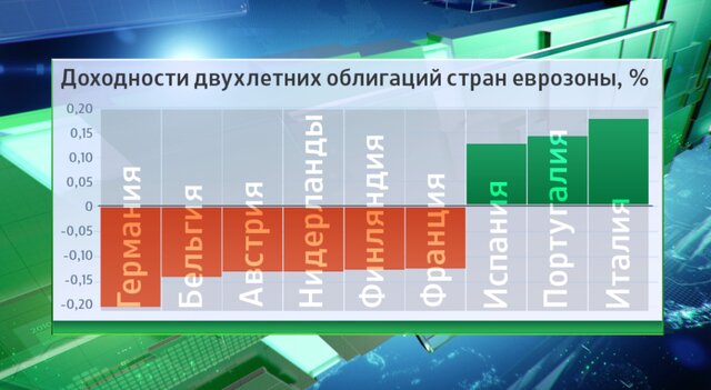 Каким европейским облигациям суждено еще подрасти