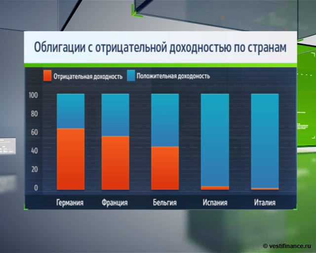 В Щвейцарии началась "война против наличности"