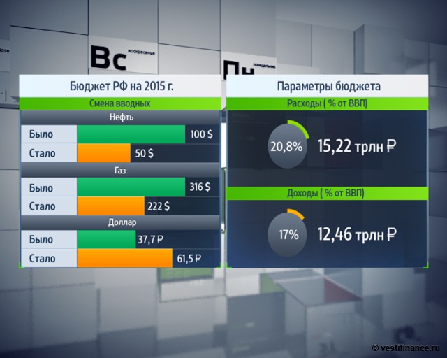 "Роснефть" - лучшая инвестидея на мировом рынке