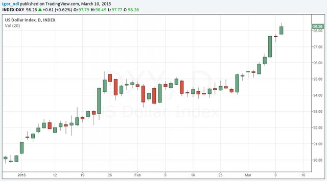 Нефть остановила рубль