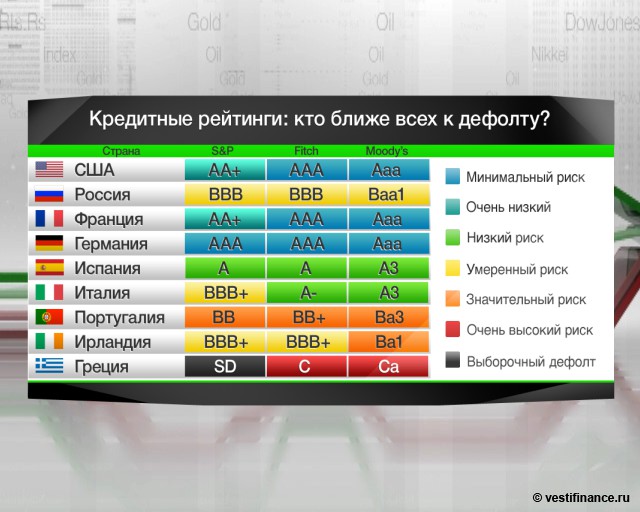 Фитч рейтинги страховых компаний, эра груп емельяново августинович и рейтинг серверов вов 4.3.4 Фитч рейтинги страховых компаний