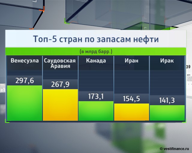 Нефть, санкции и бомба до конца года