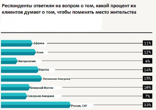 Топ-10 городов для миллиардеров мира... и России