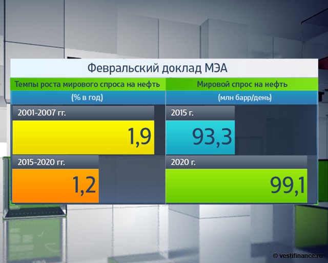 Все факторы говорят о скором росте цен на нефть