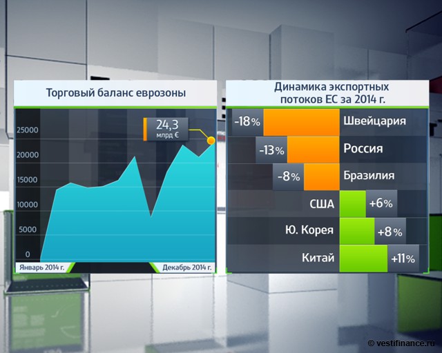 Почему еврозона восстанавливается?