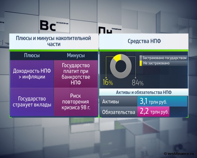 Когда завершится "инвестиционная пауза" в России