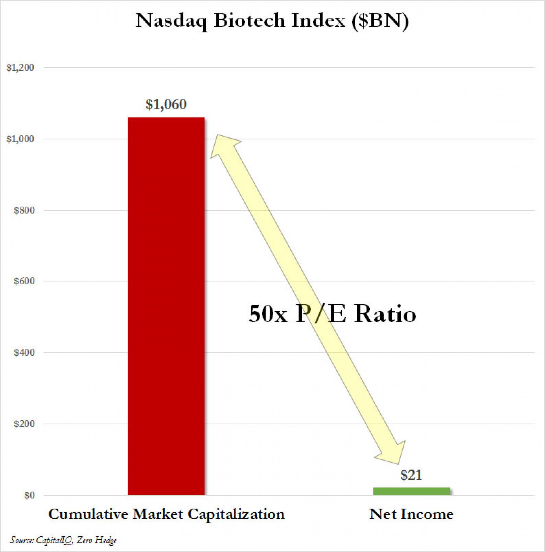 75% биотехнологических компаний не имеют прибыли Распечатать 75% биотехнологических компаний не имеют прибыли Распечатать