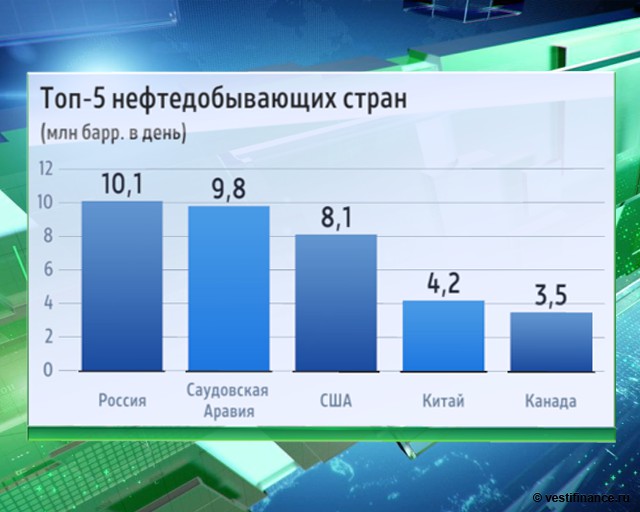 10 фактов о нефтяной индустрии Ирана