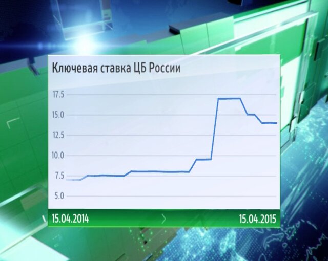 Крепкий рубль дает ЦБ пространство для маневра