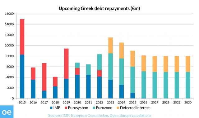 Греция: ставки сделаны, ставок больше нет