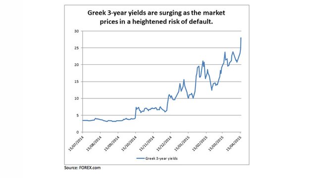 Неизбежность греческого дефолта в графиках