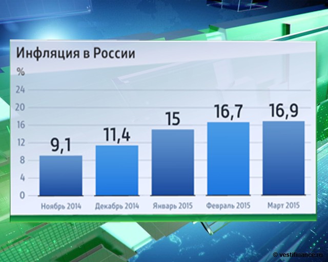 Российская статистика инфляций коротко чего именно