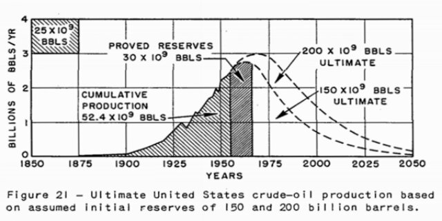 Объемы добычи нефти в США на максимумах. Что дальше?