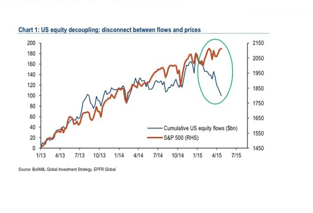 Goldman: прекращайте байбеки, вспомните 2007 год Распечатать