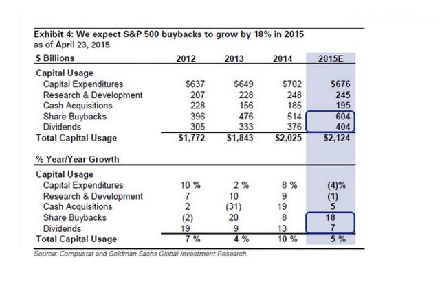 Goldman: прекращайте байбеки, вспомните 2007 год Распечатать