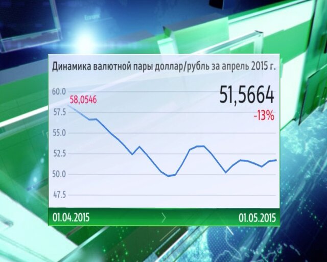 Апрель стал для рубля рекордным с 1993 года