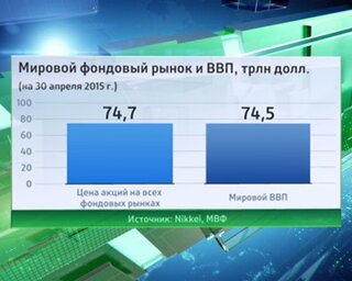 Новая эра на фондовом рынке Америки