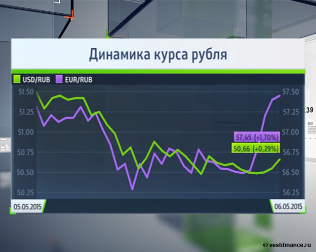 Курс доллара в очередной раз упал ниже 50 рублей