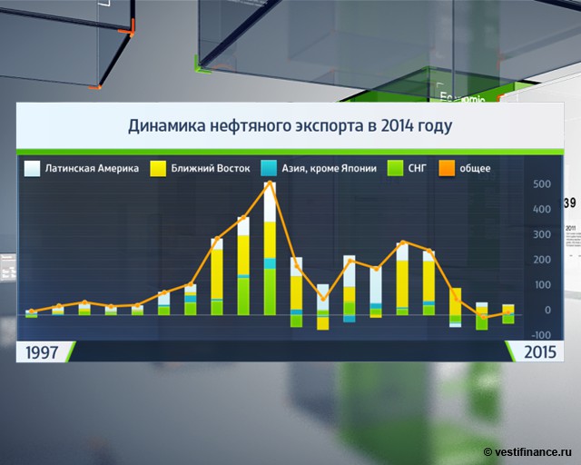 ОПЕК и Россия: рынок нефти не изменится 5 июня ОПЕК и Россия: рынок нефти не изменится 5 июня