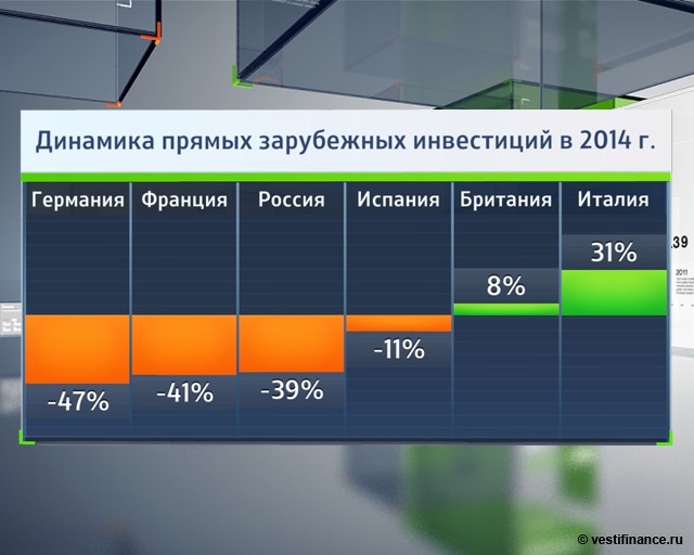 Когда завершится "инвестиционная пауза" в России