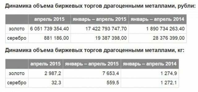 Серебро может подорожать на 40%