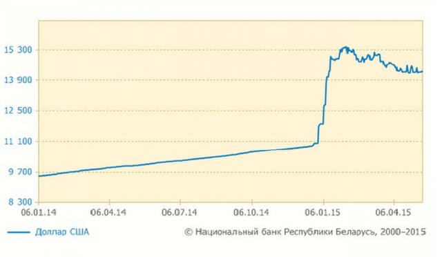 Обзор: ЦБ Китая снижает базовые ставки